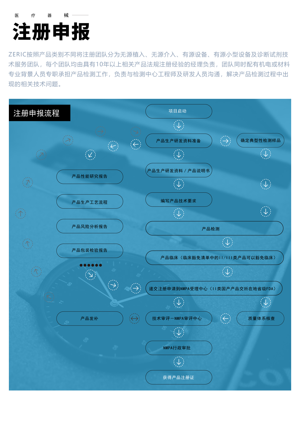 医疗器械注册申报(图1)