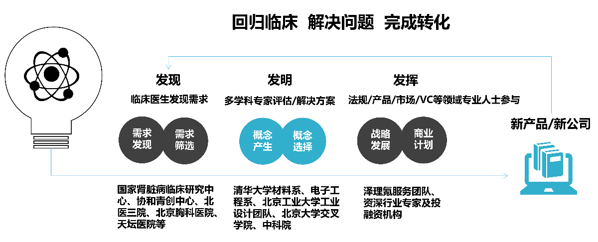 创新研发平台(图1)