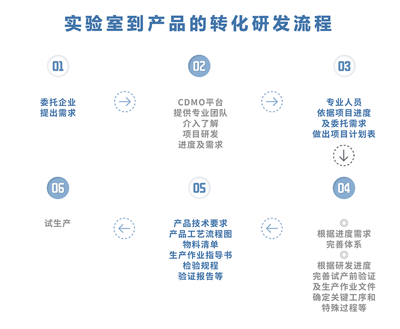 创新研发平台(图2)